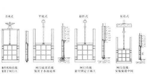 铸铁闸门安装形式结构图